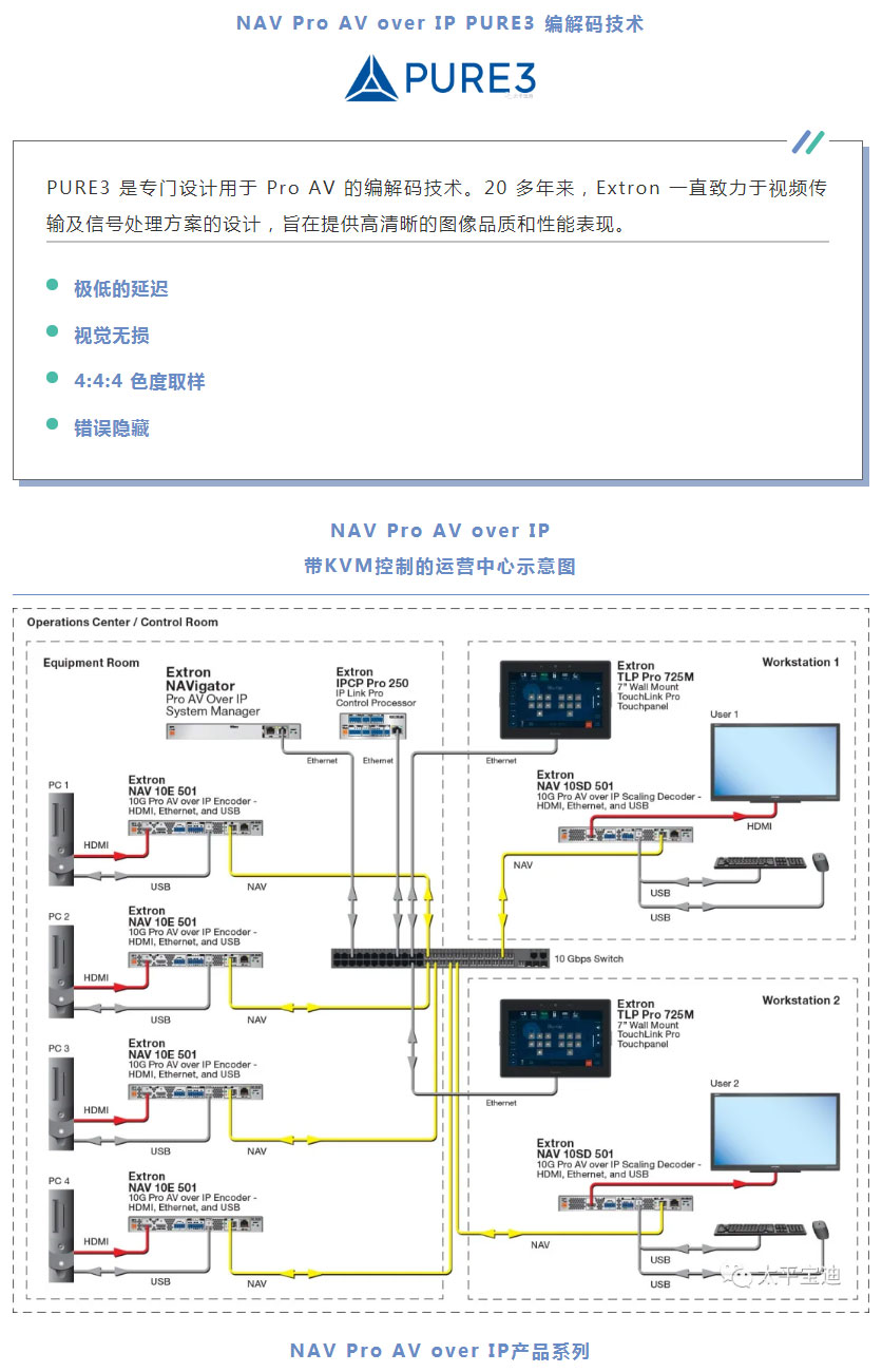 宝迪-_-extron-nav-pro-avoip-设计用于企业网络的唯一959娱乐app下载安装的解决方案_02.jpg